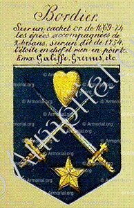 BORDIER (Suisse, Genève)